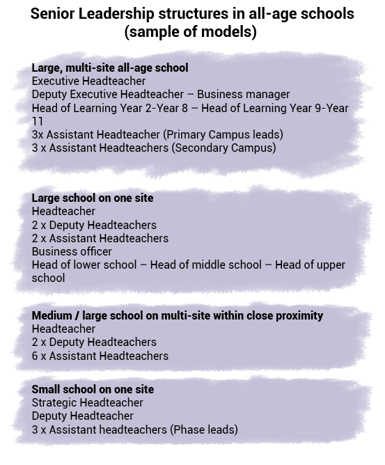 Senior Leadership structures in all-age schools  (sample of models)